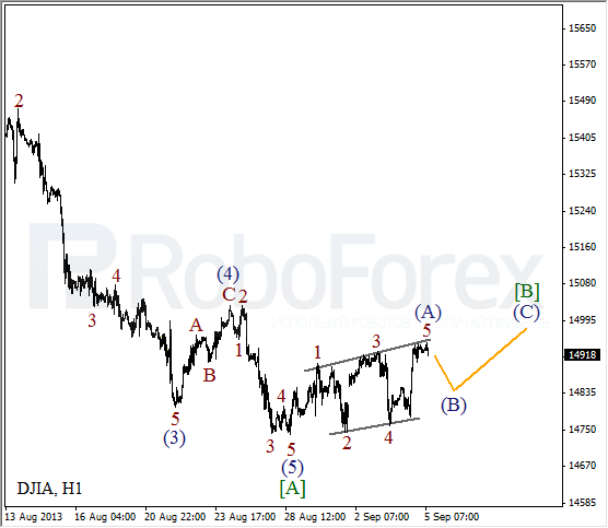 Волновой анализ индекса DJIA Доу-Джонса на 5 сентября 2013
