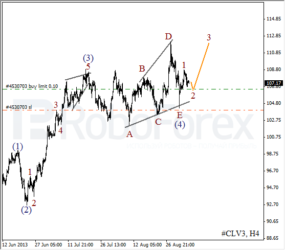 Волновой анализ фьючерса Crude Oil Нефть на 5 сентября 2013