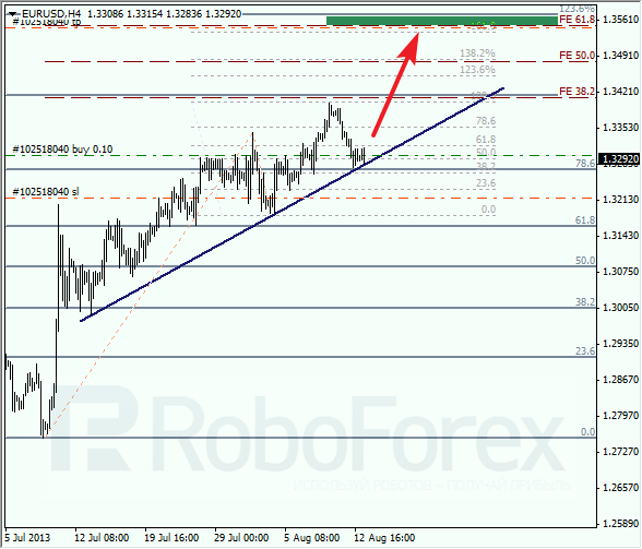 Анализ по Фибоначчи на 13 августа 2013 EUR USD Евро доллар