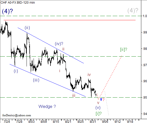 Волновой анализ пары USD/CHF на 04.09.2012