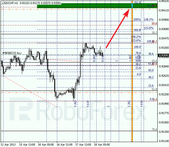 Анализ по Фибоначчи для USD/CHF на 18.04.2013