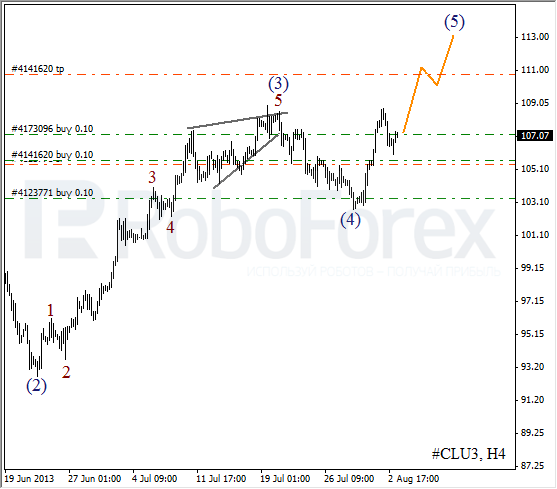 Волновой анализ фьючерса Crude Oil Нефть на 5 августа 2013