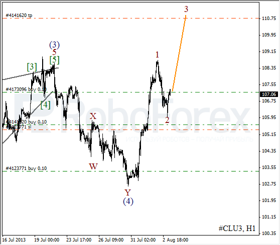 Волновой анализ фьючерса Crude Oil Нефть на 5 августа 2013