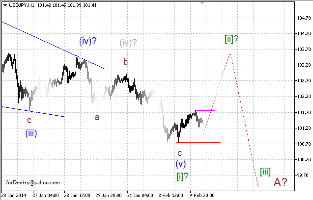 Волновой анализ EUR/USD, GBP/USD, USD/CHF и USD/JPY на 05.02.2014