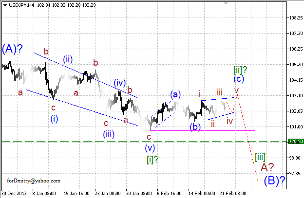 Волновой анализ EUR/USD, GBP/USD, USD/CHF и USD/JPY на 24.02.2014