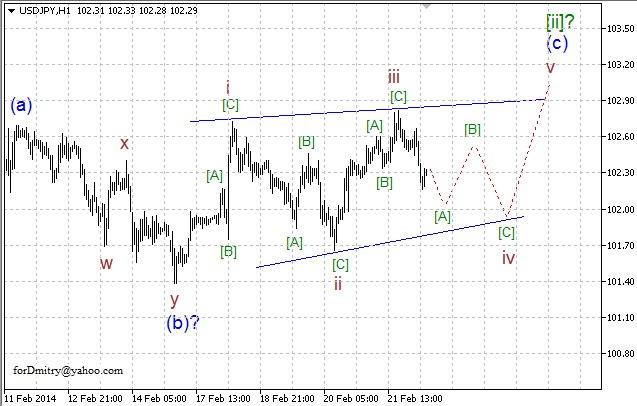 Волновой анализ EUR/USD, GBP/USD, USD/CHF и USD/JPY на 24.02.2014