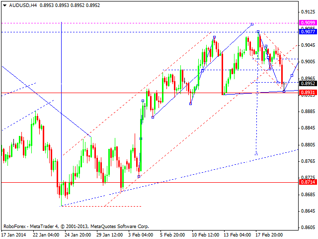 AUDUSD