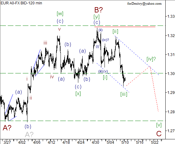 Волновой анализ пары EUR/USD на 13.05.2013