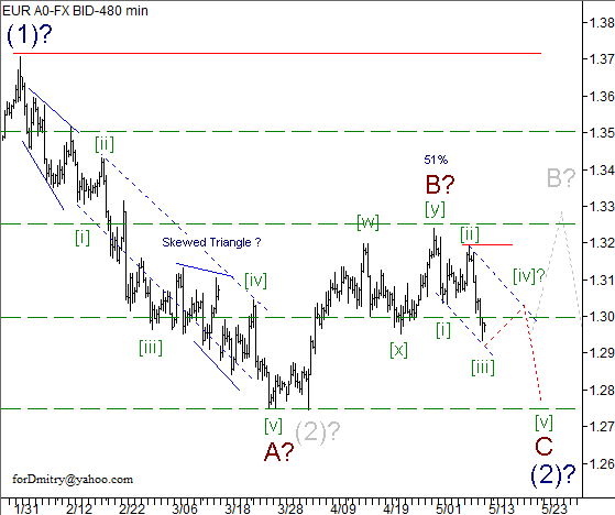 Волновой анализ пары EUR/USD на 13.05.2013