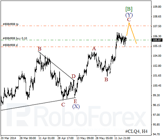 Волновой анализ фьючерса Crude Oil Нефть на 20 июня 2014