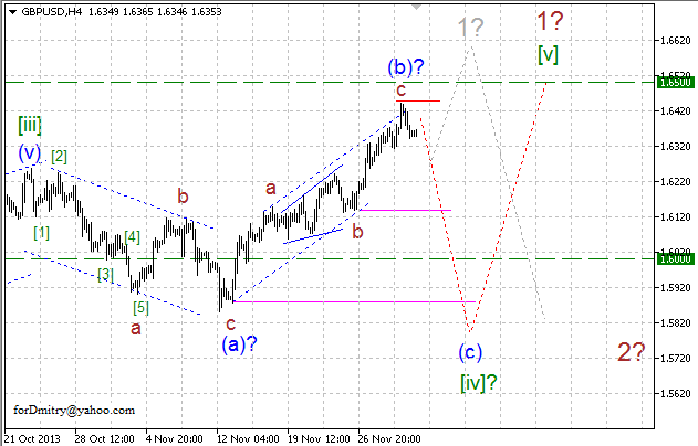 Волновой анализ EUR/USD, GBP/USD, USD/CHF и USD/JPY на 03.12.2013