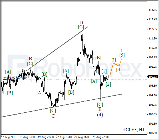 Волновой анализ фьючерса Crude Oil Нефть на 3 сентября 2013