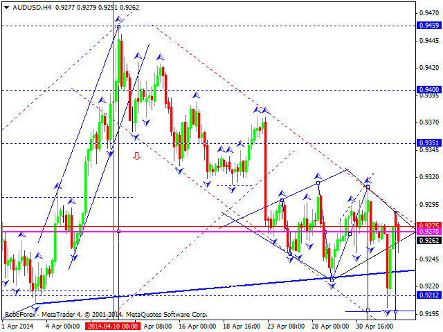 AUDUSD