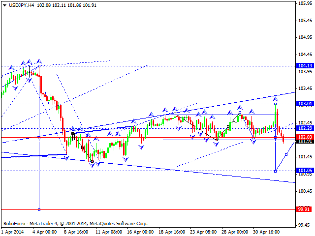 USDJPY