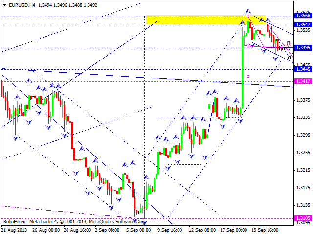 EURUSD