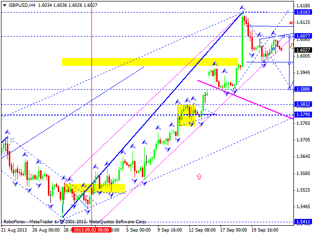 GBPUSD