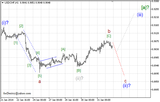 Волновой анализ EUR/USD, GBP/USD, USD/CHF и USD/JPY на 03.02.2014