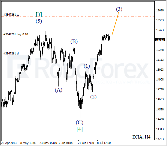 Волновой анализ индекса DJIA Доу-Джонса на 17 июля 2013