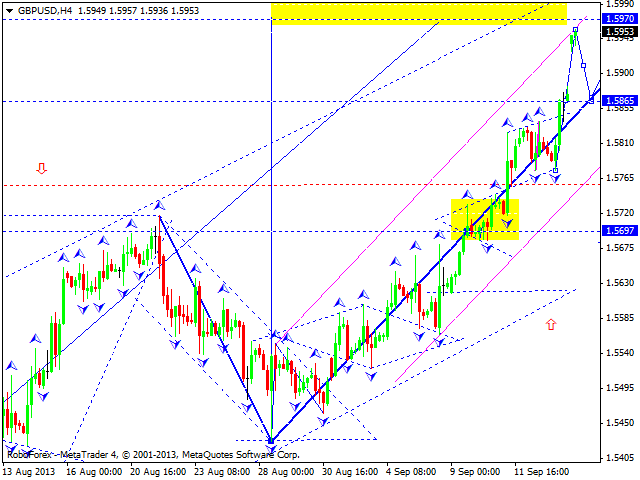 GBPUSD