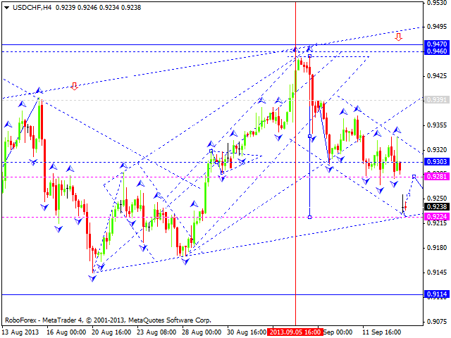 USDCHF