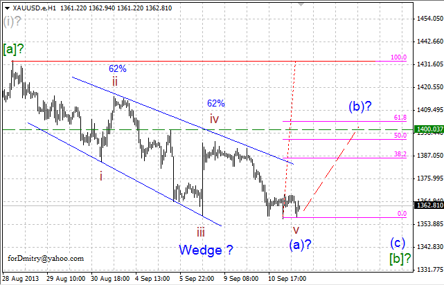 Уточнение сценария на младших уровнях. (Волновой анализ XAU/USD на 11.09.2013)