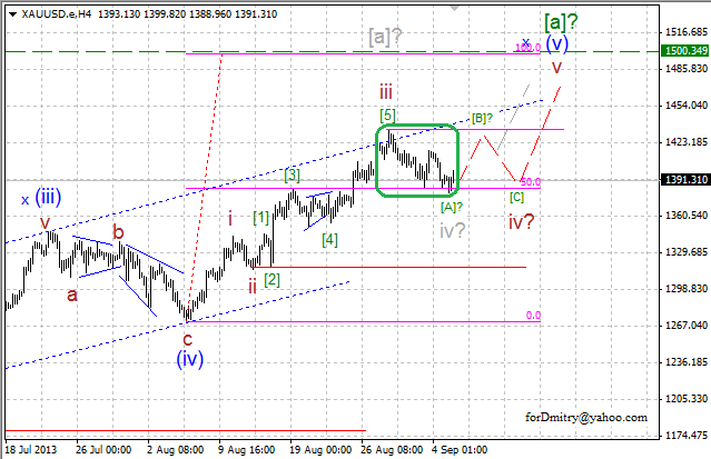 Уточнение сценария на младших уровнях. (Волновой анализ XAU/USD на 11.09.2013)