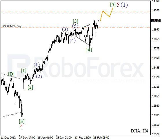 Волновой анализ индекса DJIA Доу-Джонса на 5 марта 2013