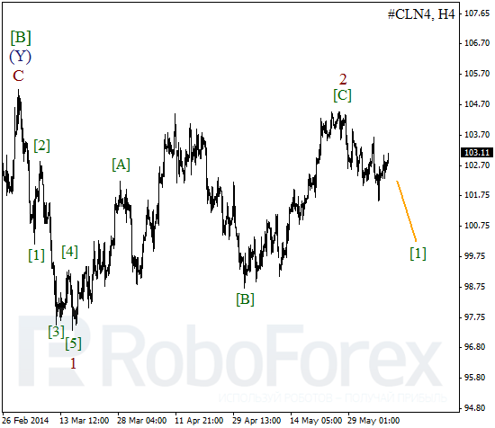 Волновой анализ фьючерса Crude Oil Нефть на 9 июня 2014