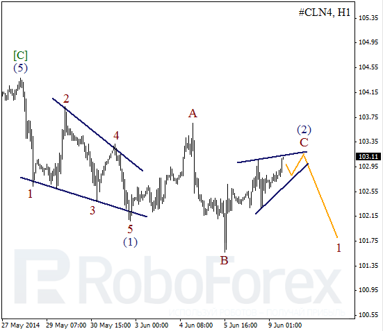 Волновой анализ фьючерса Crude Oil Нефть на 9 июня 2014