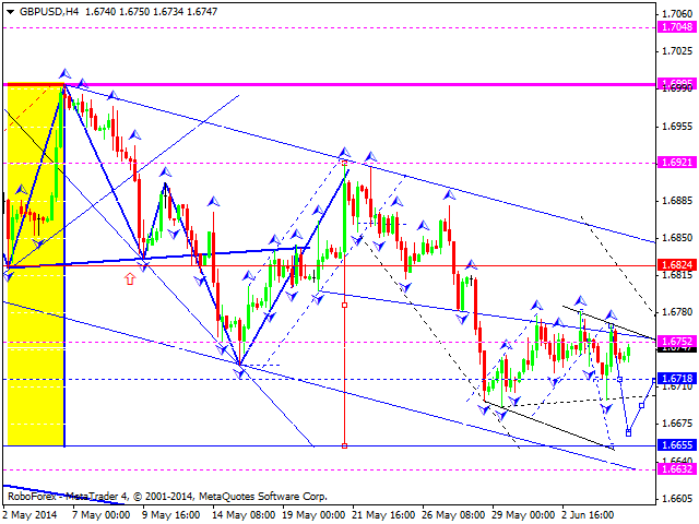 GBPUSD