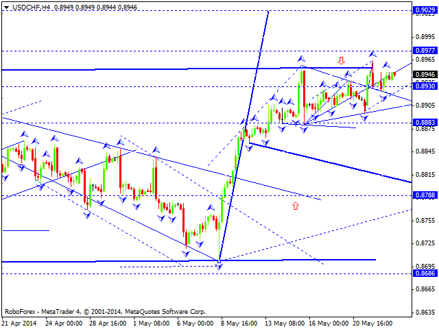 USDCHF