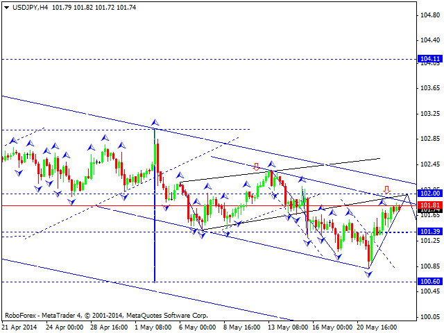 USSDJPY