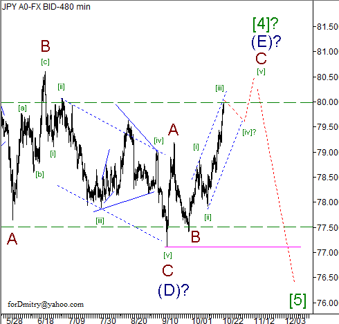 Волновой анализ пары USD/JPY на 23.10.2012