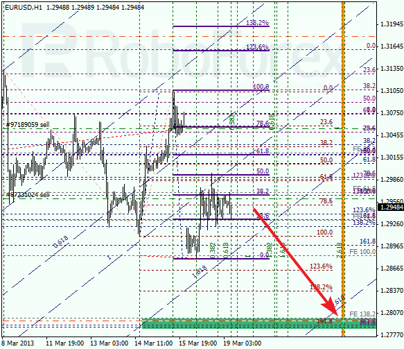 Анализ по Фибоначчи для EUR/USD на 19.03.2013