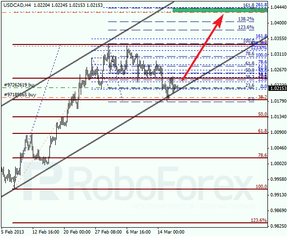 Анализ по Фибоначчи для USD/CAD на 19.03.2013