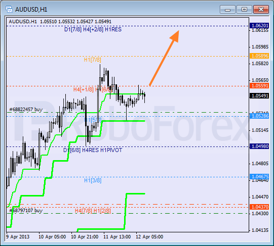 Анализ уровней Мюррея для пары AUD USD Австралийский доллар на 12 апреля 2013