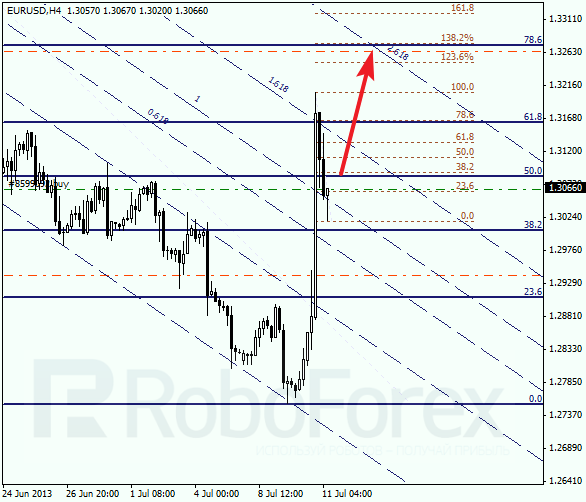 Анализ по Фибоначчи на 11 июля 2013 EUR USD Евро доллар
