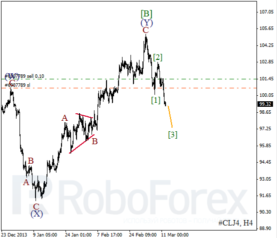 Волновой анализ фьючерса Crude Oil Нефть на 12 марта 2014