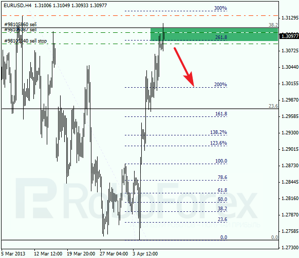 Анализ по Фибоначчи на 10 апреля 2013 EUR USD Евро доллар