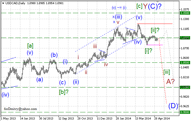 Альтернативные цели. Волновой анализ USD/CAD на 12.05.2014