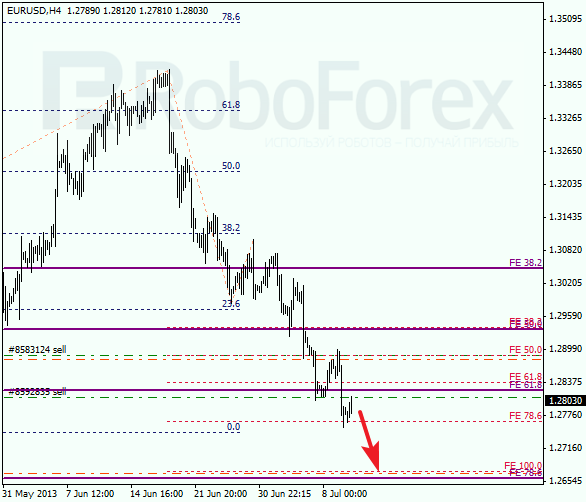 Анализ по Фибоначчи на 10 июля 2013 EUR USD Евро доллар