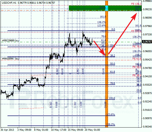 Анализ по Фибоначчи для USD/CHF на 21.05.2013