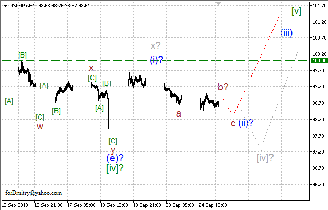 Волновой анализ пары USD/JPY на 25.09.2013