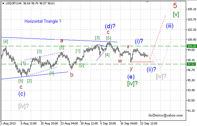 Волновой анализ пары USD/JPY на 25.09.2013