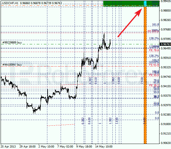 Анализ по Фибоначчи для USD/CHF на 16.05.2013