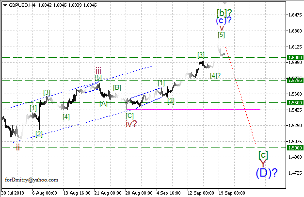 Волновой анализ пары GBP/USD на 20.09.2013