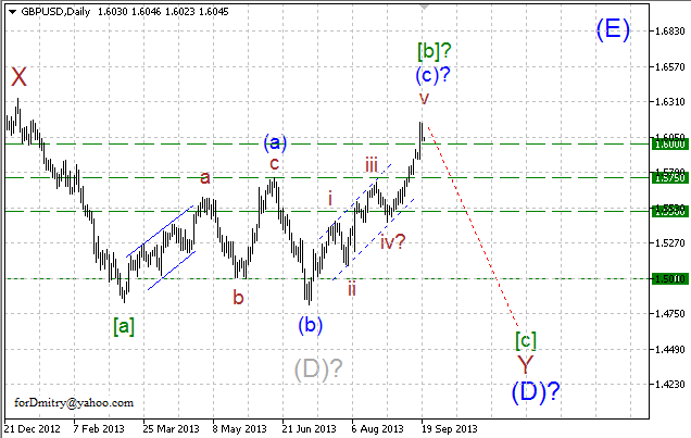 Волновой анализ пары GBP/USD на 20.09.2013