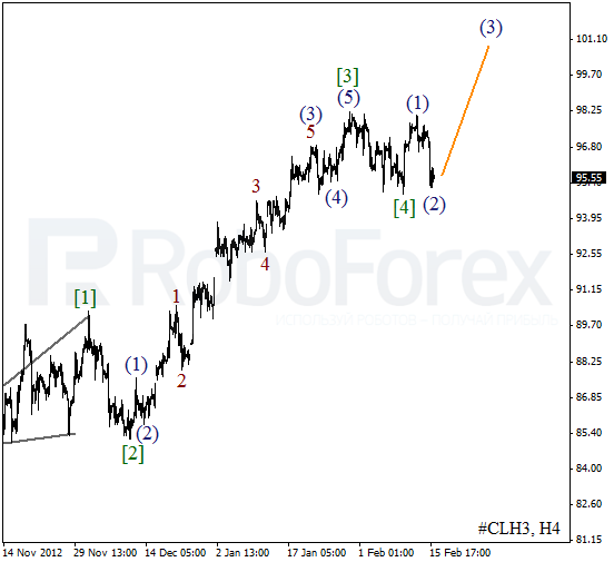 Волновой анализ фьючерса Crude Oil Нефть на 18 февраля 2013