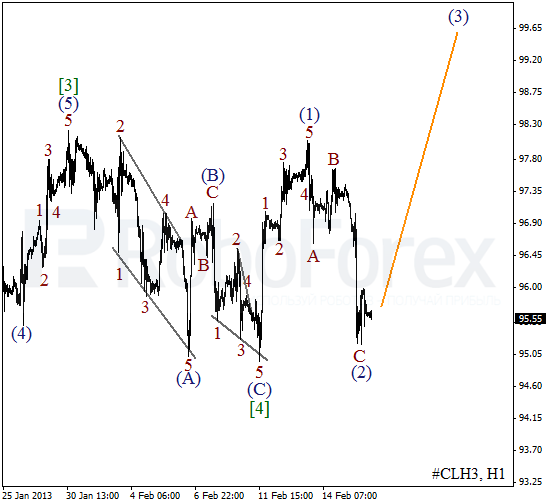Волновой анализ фьючерса Crude Oil Нефть на 18 февраля 2013