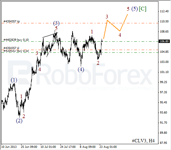 Волновой анализ фьючерса Crude Oil Нефть на 26 августа 2013